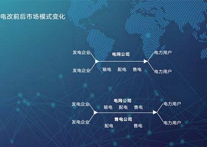 電力改革前后的主要改變是什么？