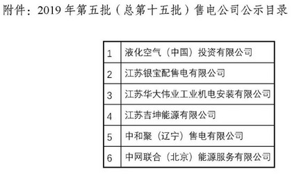 江蘇省新增第5批6家售電公司詳細信息公示3